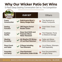 Luxury Outdoor Wicker Patio Furniture Set,5 Piece Deep Seating Outdoor Conversation Set with Patio Swivel Rocker Patio Chairs,Rattan Couch and Ottomans for Deck Porch Poolside — Comparison